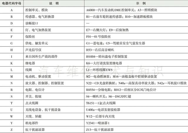 宝马汽车电路图的识读方法 宝马汽车电路图的识读方法