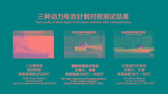 是噱头还是真实力,比亚迪刀片电池实力几何? 是噱头还是真实力,比亚迪刀片电池实力几何?