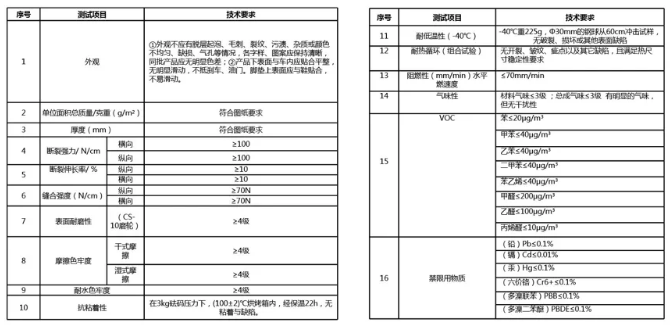 三展同期 尼罗河为您打开通往2020郑州国际汽车用品展的大门 三展同期 尼罗河为您打开通往2020郑州国际汽车用品展的大门