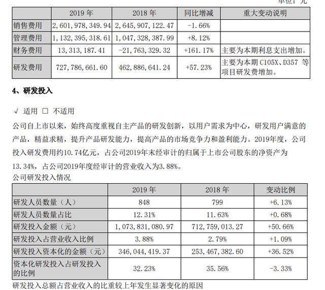 研发投入谁家强?广汽狂砸,海马江淮“断臂求生” 研发投入谁家强?广汽狂砸,海马江淮“断臂求生”