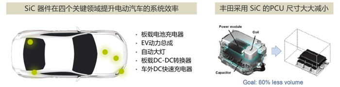 站在“新基建”浪潮上的第三代半导体产业 (上)
