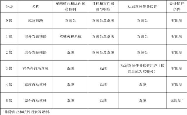 “薛定谔”困境:奥迪A8为何要放弃L3自动驾驶? “薛定谔”困境:奥迪A8为何要放弃L3自动驾驶?