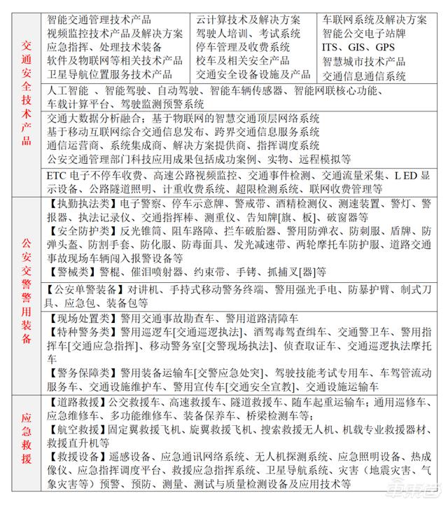 中国国际道路交通安全产品博览会将于8月举行 中国国际道路交通安全产品博览会将于8月举行