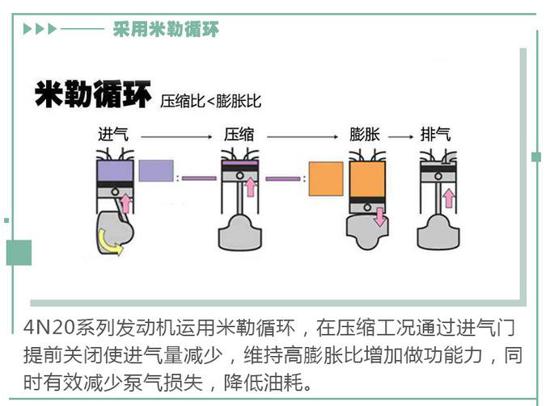 油耗与动力能不能兼顾?这款发动机给你答案 油耗与动力能不能兼顾?这款发动机给你答案