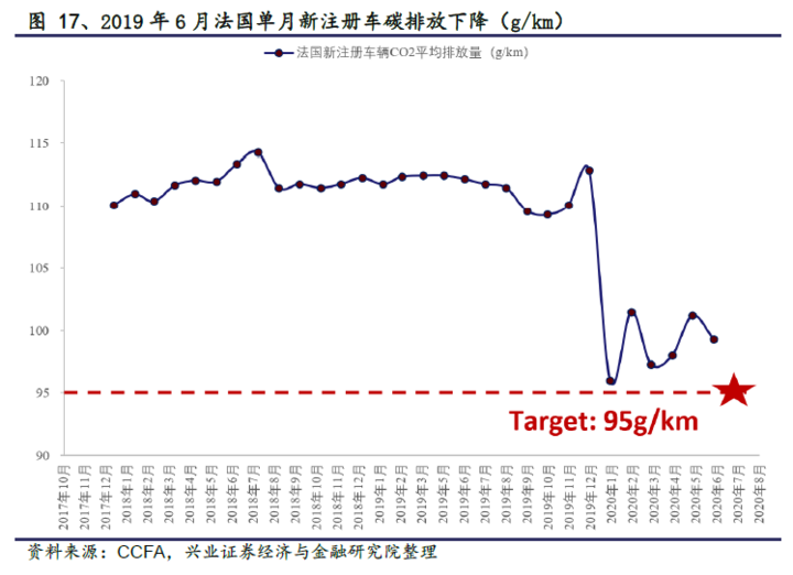 环比同比均实现100%+增长,欧洲电动车乘风破浪 环比同比均实现100%+增长,欧洲电动车乘风破浪