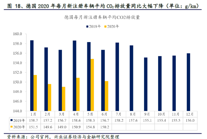 环比同比均实现100%+增长,欧洲电动车乘风破浪 环比同比均实现100%+增长,欧洲电动车乘风破浪
