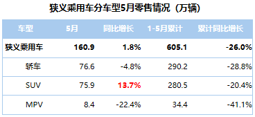 产品需求结构高端化 自主加速品牌向上 产品需求结构高端化 自主加速品牌向上