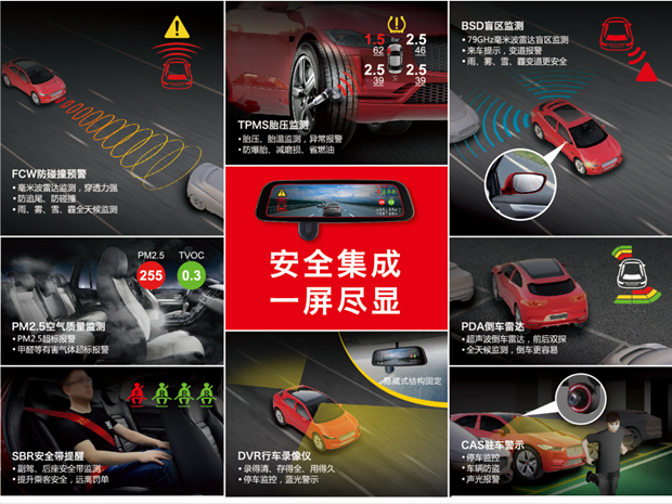 行车安全集成,将打破传统行车记录仪困局? 行车安全集成,将打破传统行车记录仪困局?