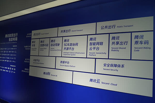 在智慧城市中,汽车未来将扮演什么角色 在智慧城市中,汽车未来将扮演什么角色