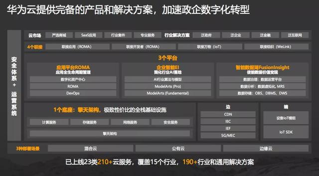 进与稳,时代与技术,新基建与华为云 进与稳,时代与技术,新基建与华为云