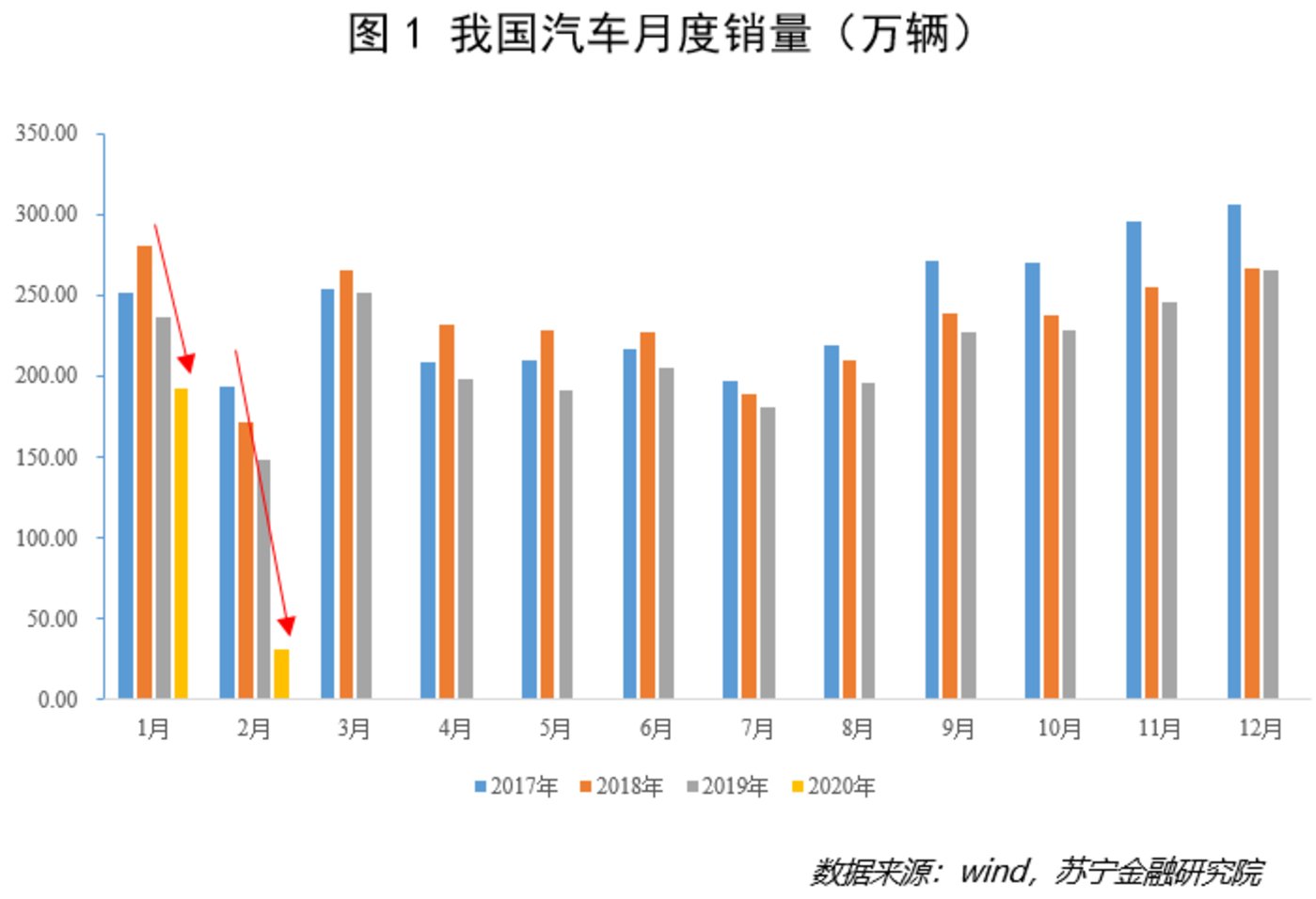 车市终于要爬出泥潭了 车市终于要爬出泥潭了