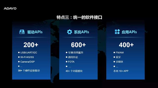生态开放 平台先行丨华阳开放平台(AAOP)亮相GIVC 生态开放 平台先行丨华阳开放平台(AAOP)亮相GIVC