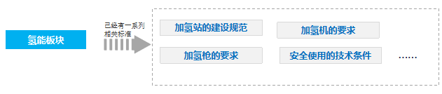 五部委“以奖代补”支持燃料电池汽车示范应用 重点支持商用车 五部委“以奖代补”支持燃料电池汽车示范应用 重点支持商用车
