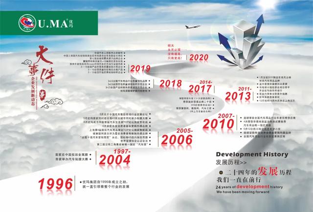 中国智造新篇章|U.MA优玛漆面保护膜开启全新2.0时代 中国智造新篇章|U.MA优玛漆面保护膜开启全新2.0时代