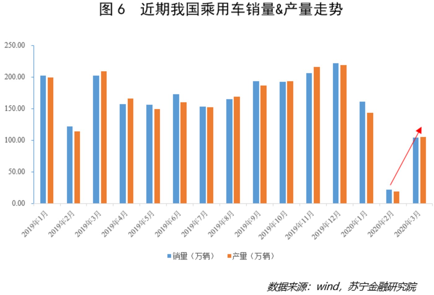 车市终于要爬出泥潭了 车市终于要爬出泥潭了