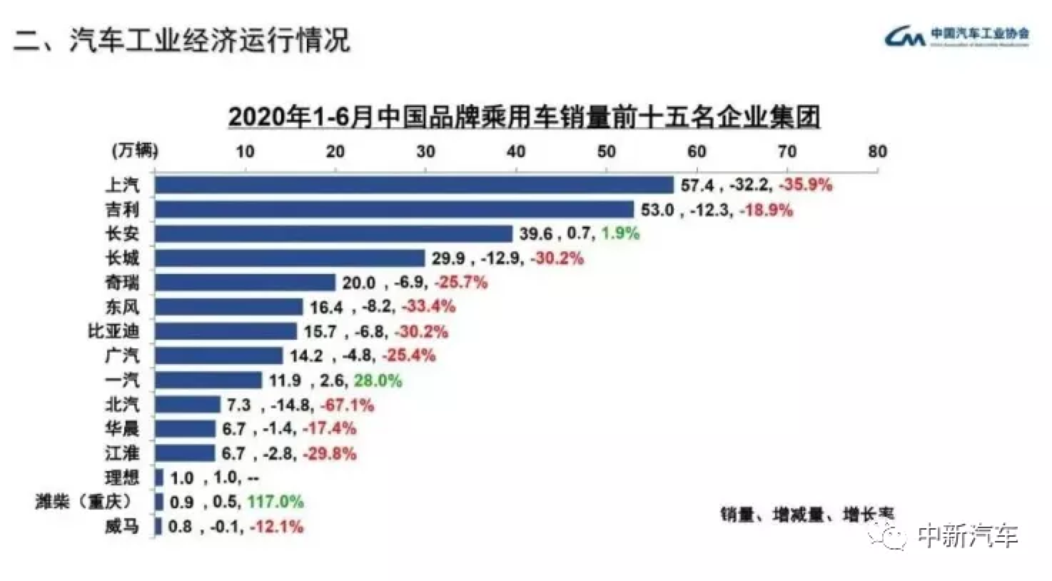 市场份额跌至历史最低,受疫情重创的中国汽车品牌如何翻盘 市场份额跌至历史最低,受疫情重创的中国汽车品牌如何翻盘