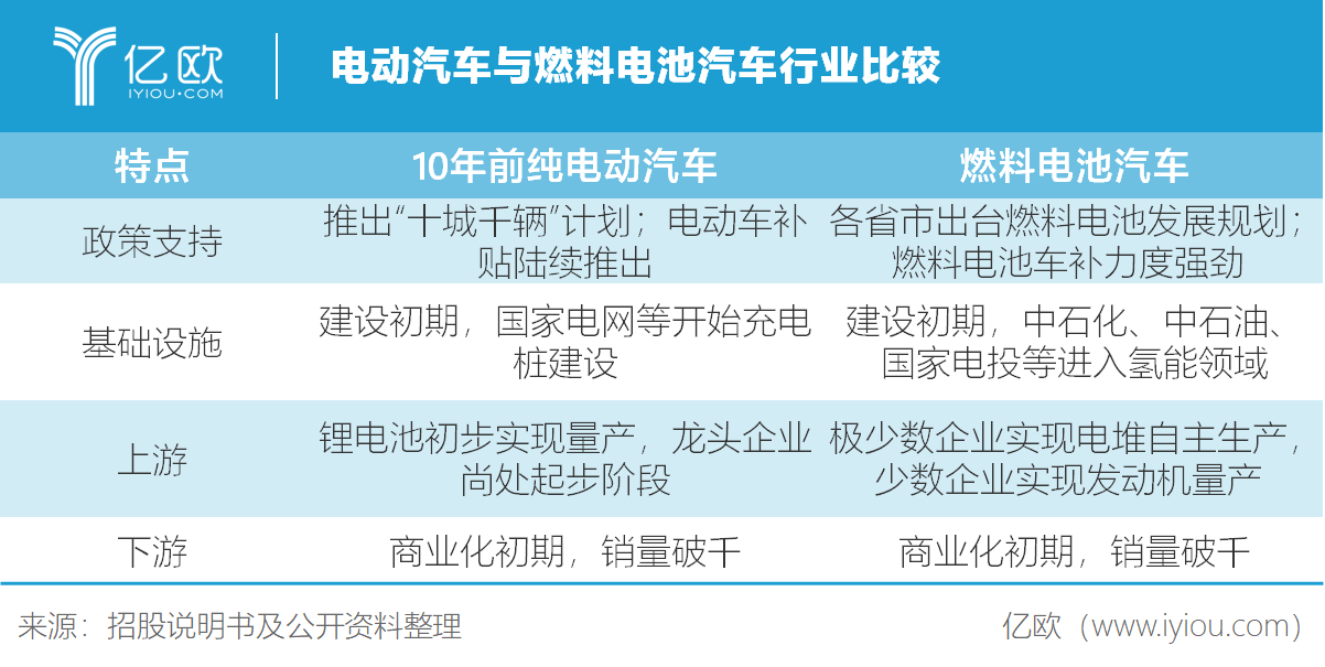 氢能翘楚亿华通:产业爆发前夜 率先扩产抢跑 氢能翘楚亿华通:产业爆发前夜 率先扩产抢跑