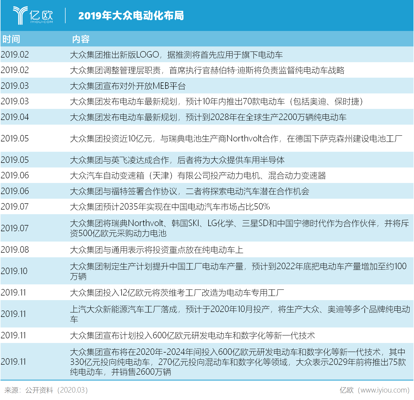 V2G“淘金热”,车企如何分食能源市场? V2G“淘金热”,车企如何分食能源市场?