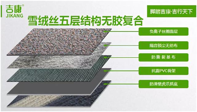 优品档案||吉康.会呼吸的脚垫 为您打造森林般的车居环境 优品档案||吉康.会呼吸的脚垫 为您打造森林般的车居环境