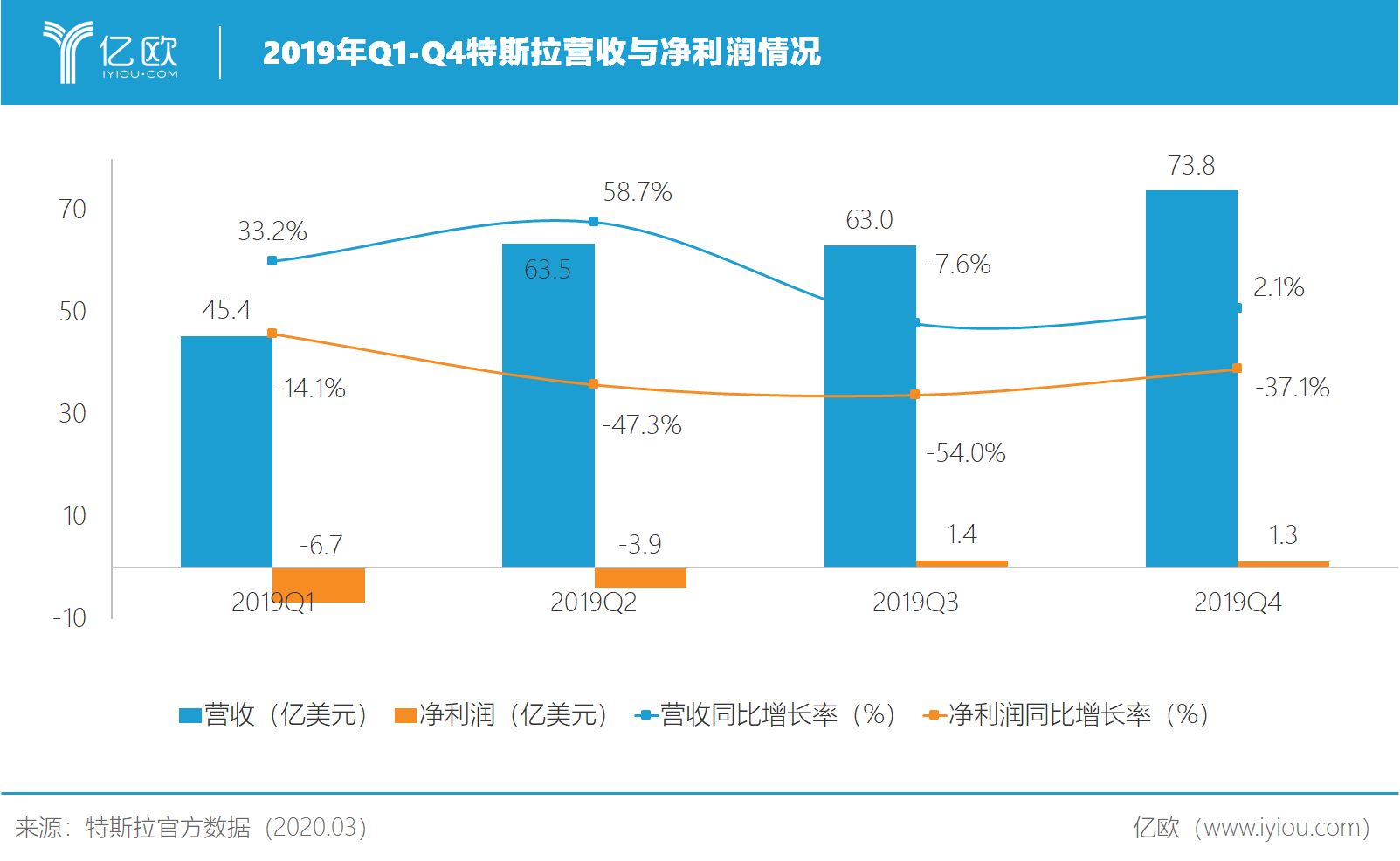 V2G“淘金热”,车企如何分食能源市场? V2G“淘金热”,车企如何分食能源市场?