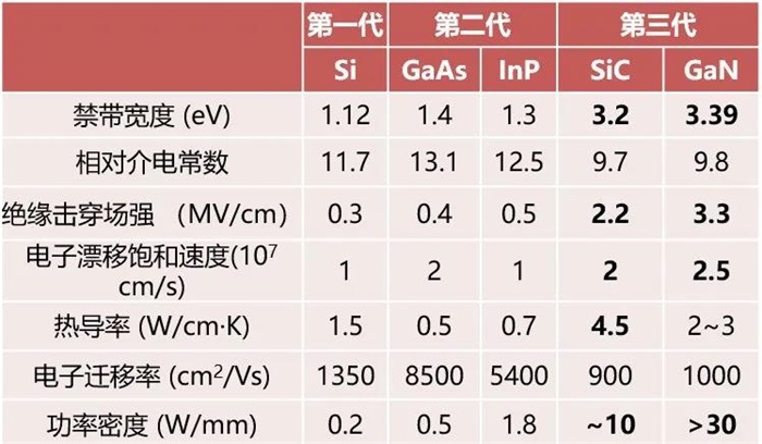 站在“新基建”浪潮上的第三代半导体产业 (上)