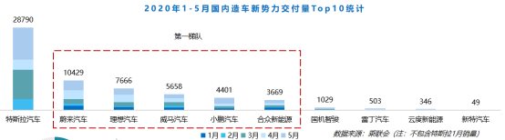 进入关键年,新势力车企分化加速 进入关键年,新势力车企分化加速