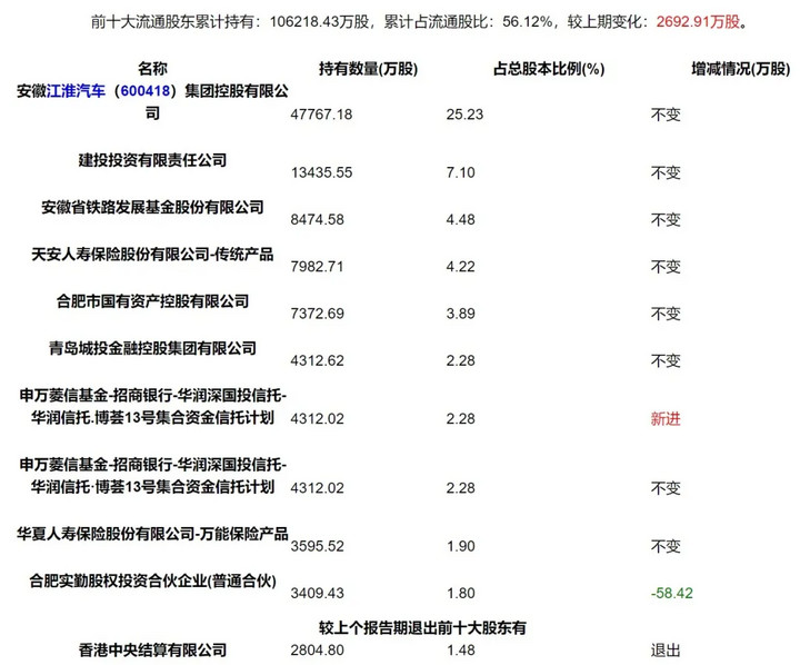 大众入股江淮东家和国轩高科,中国新能源是喜是忧? 大众入股江淮东家和国轩高科,中国新能源是喜是忧?