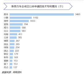 进入关键年,新势力车企分化加速 进入关键年,新势力车企分化加速