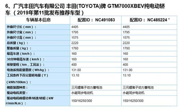广汽Aion V 比亚迪汉EV 4月初的国内新能源市场猛料不断 广汽Aion V 比亚迪汉EV 4月初的国内新能源市场猛料不断