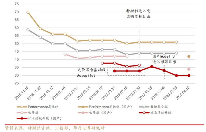 中国新能源汽车加速熄火 中国新能源汽车加速熄火
