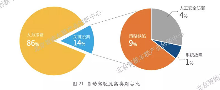 中美两份自动驾驶测试年度报告:百度三个“第一”含金量如何? 中美两份自动驾驶测试年度报告:百度三个“第一”含金量如何?