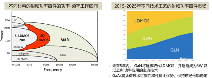 站在“新基建”浪潮上的第三代半导体产业 (上)