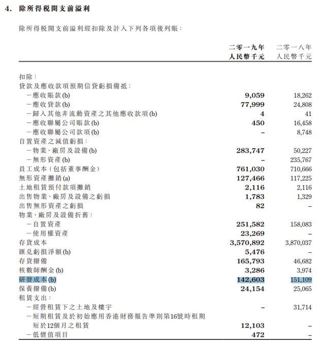 研发投入谁家强?广汽狂砸,海马江淮“断臂求生” 研发投入谁家强?广汽狂砸,海马江淮“断臂求生”