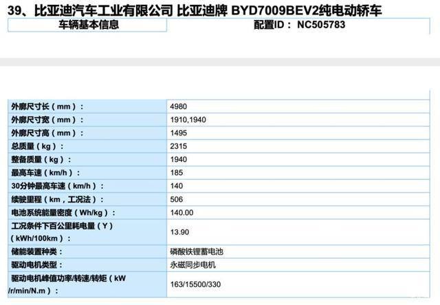 广汽Aion V 比亚迪汉EV 4月初的国内新能源市场猛料不断 广汽Aion V 比亚迪汉EV 4月初的国内新能源市场猛料不断