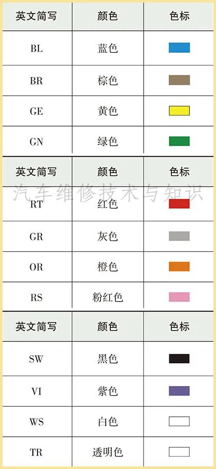 宝马汽车电路图的识读方法 宝马汽车电路图的识读方法