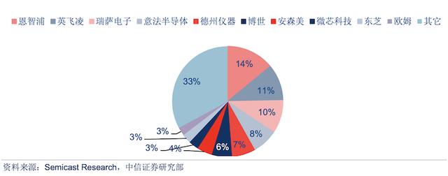 深度:汽车芯片市场的开年之战 深度:汽车芯片市场的开年之战