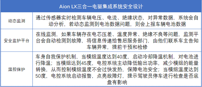 纯电动汽车的隐藏安全科技 你知道多少? 纯电动汽车的隐藏安全科技 你知道多少?