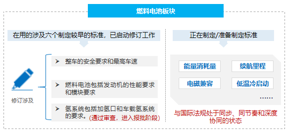 五部委“以奖代补”支持燃料电池汽车示范应用 重点支持商用车 五部委“以奖代补”支持燃料电池汽车示范应用 重点支持商用车