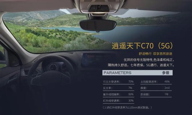 高温黄色预警,拿什么来拯救烈日出行? 高温黄色预警,拿什么来拯救烈日出行?