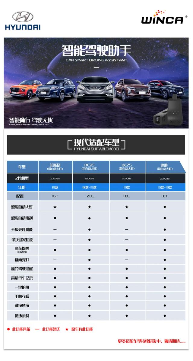 适配车型 | 最新智能驾驶助手功能车型适配表，建议收藏
