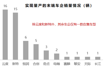 进入关键年,新势力车企分化加速 进入关键年,新势力车企分化加速