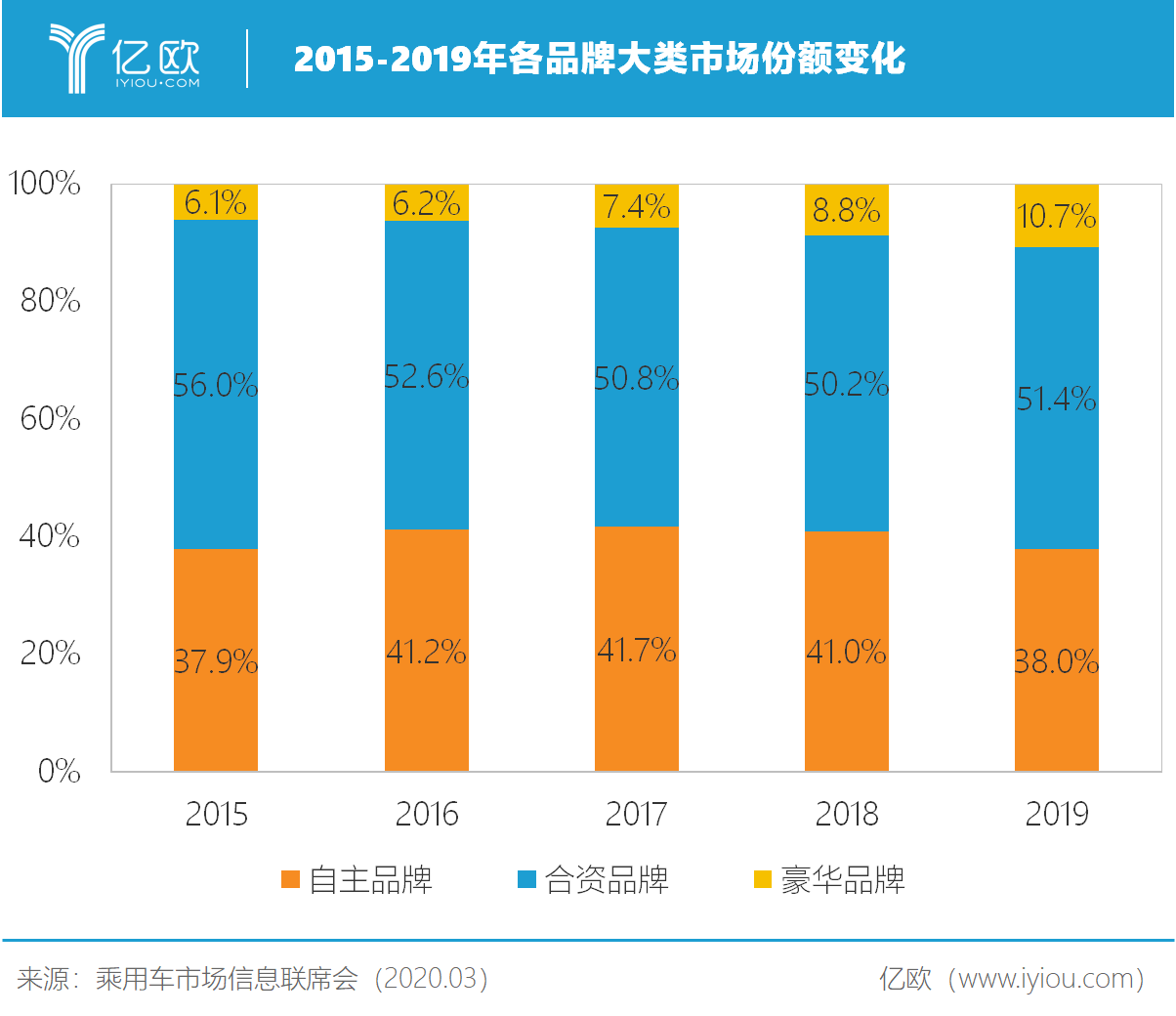 自主车企能否跳上高端化? 自主车企能否跳上高端化?