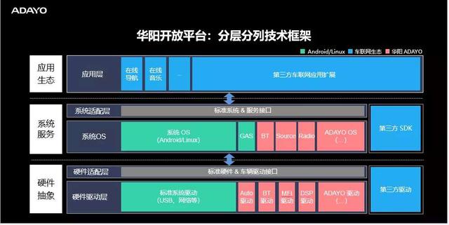 生态开放 平台先行丨华阳开放平台(AAOP)亮相GIVC 生态开放 平台先行丨华阳开放平台(AAOP)亮相GIVC