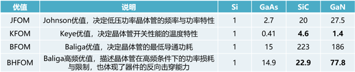 站在“新基建”浪潮上的第三代半导体产业 (上)