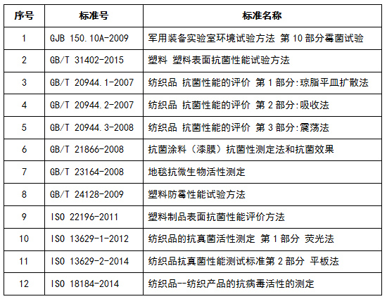 从“新冠肺炎”谈车内抗菌材料技术研究 从“新冠肺炎”谈车内抗菌材料技术研究