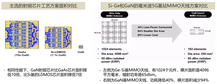 站在“新基建”浪潮上的第三代半导体产业 (上)