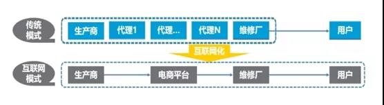 借力郑州展 驭势好前行 ——2020中国汽车后市场的四大转变 借力郑州展 驭势好前行 ——2020中国汽车后市场的四大转变