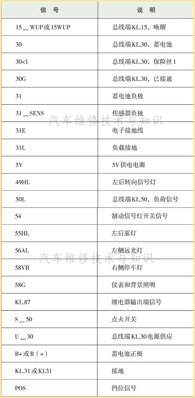 宝马汽车电路图的识读方法 宝马汽车电路图的识读方法
