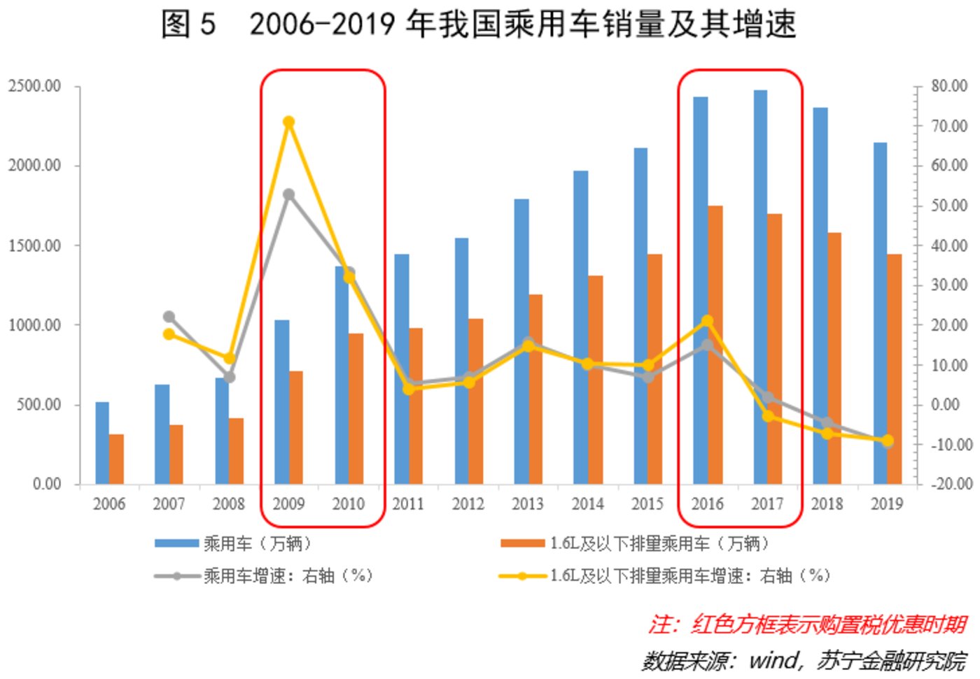 车市终于要爬出泥潭了 车市终于要爬出泥潭了