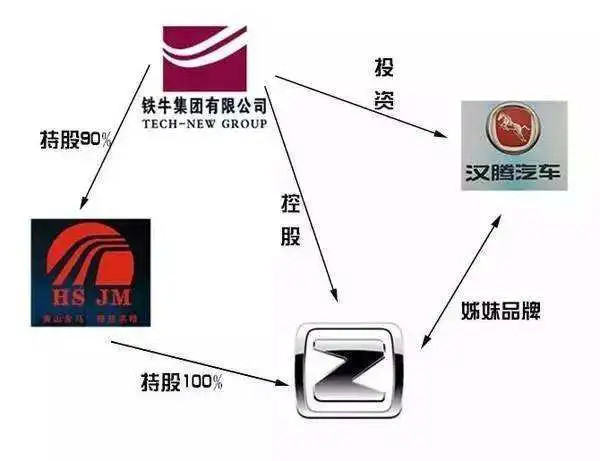 众泰求钱若渴,铁牛教子无方 众泰求钱若渴,铁牛教子无方